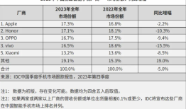 扎根布局AI手机，智能手机终于要智能了？概念手机「扎根布局AI手机，智能手机终于要智能了？」